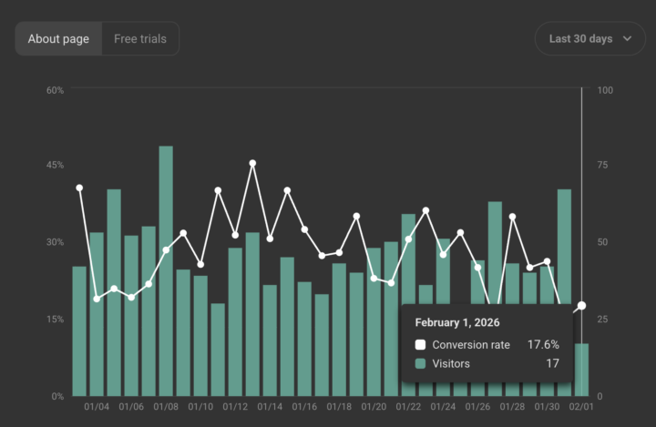 Daily check-in + The power of discovery continued