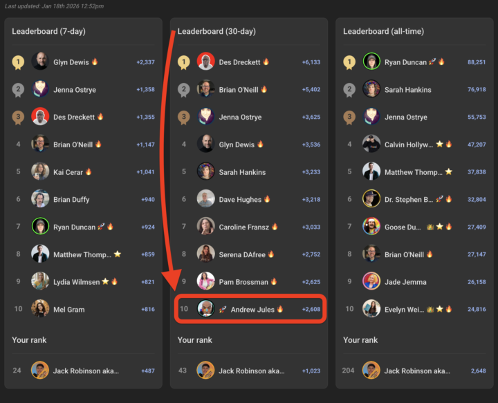What's your rank on the Skoolers leaderboard? 