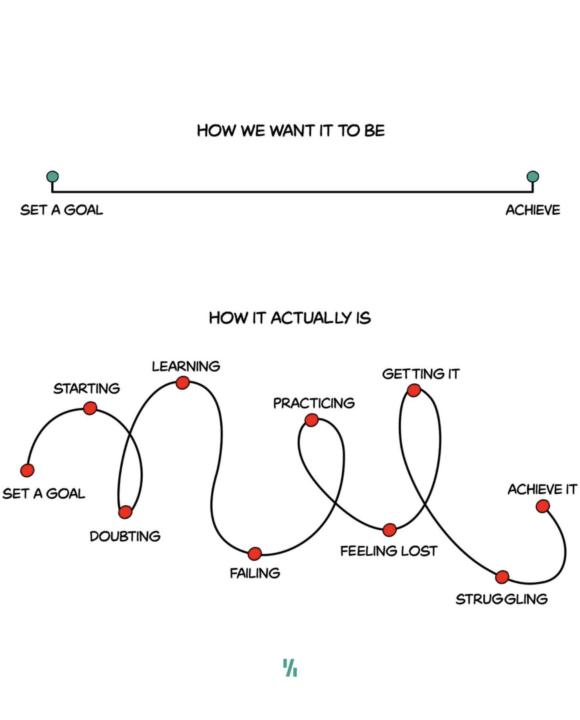 📍 Goals Don’t Happen in Straight Lines