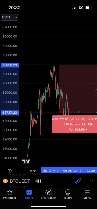 Don‘t panic