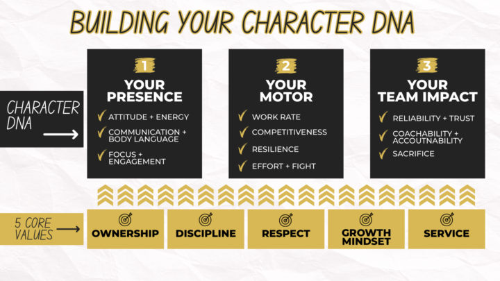 CHARACTER DNA