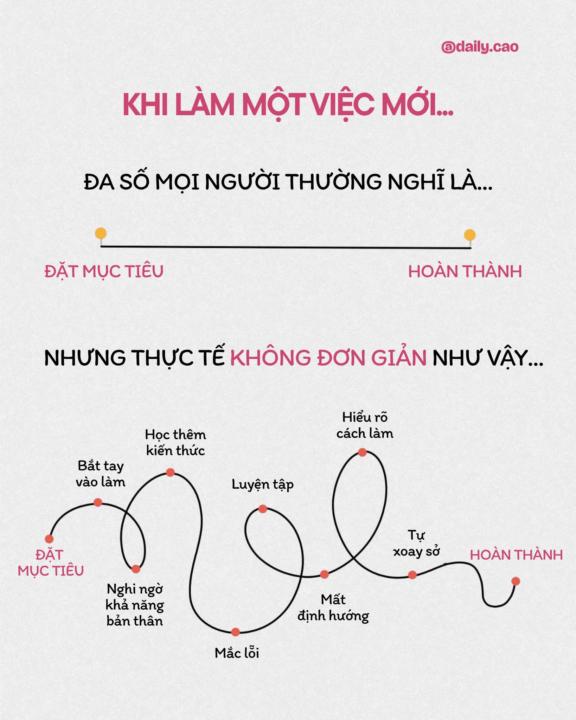 Thực tế