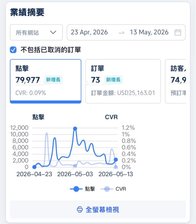 🎉抽獎！最下面有抽獎方式！人少中獎率超高喔🤣