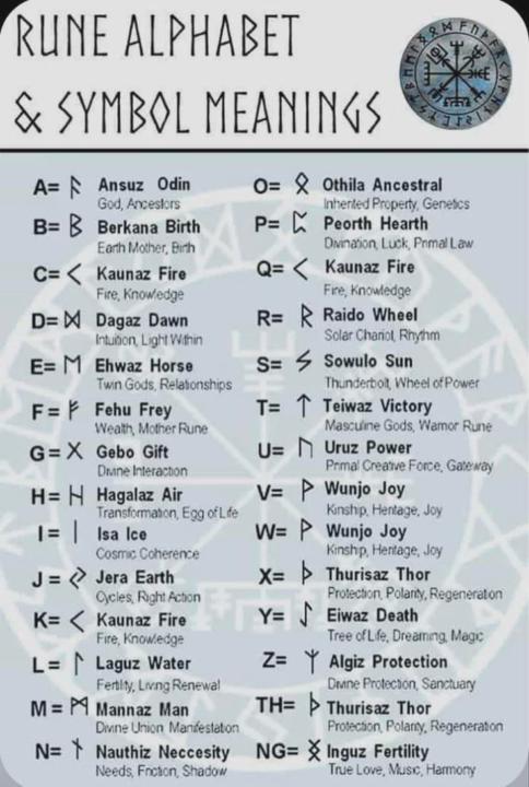Divination Tool - Norse Runes