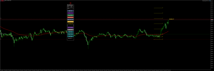 چالش اکانت 5کا