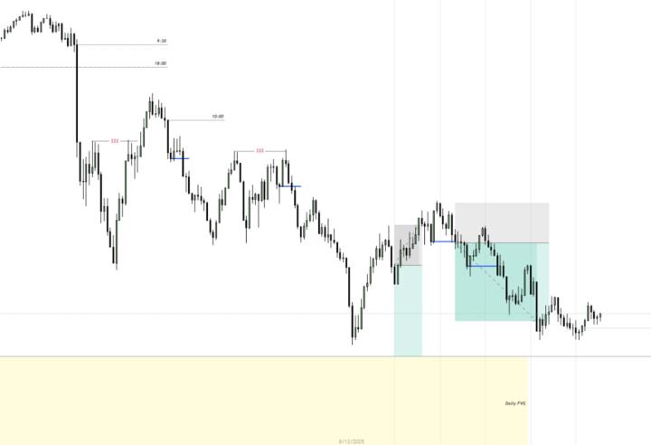 6k funded next account 