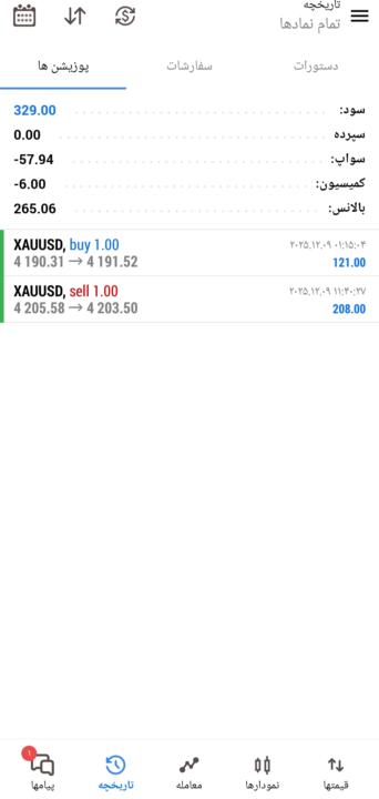 تریدهای امروز