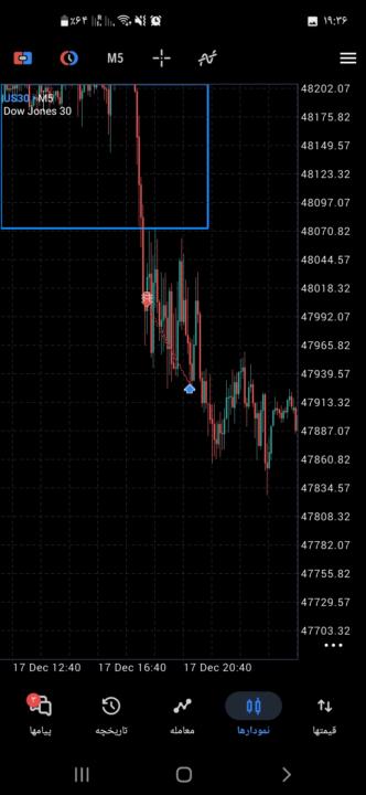 روز اول ۶کا