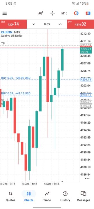 1st day of 6k challenge 