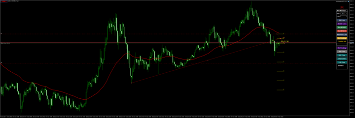 sell xauusd