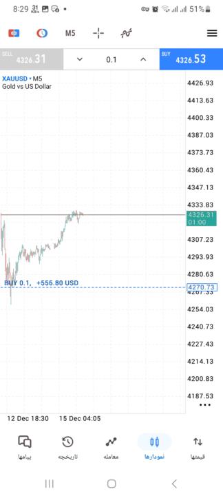 چالش فندت نکست