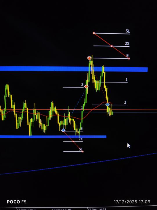 روز دوم چالش ۶ کا