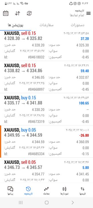  یک روز معاملاتی خوب دیگه لطفا چک شود و نظرتان باعث دل گرمی ما هست ممنون  