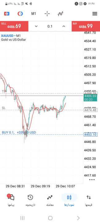 حساب چاش ۶ هزار دالری دیمو