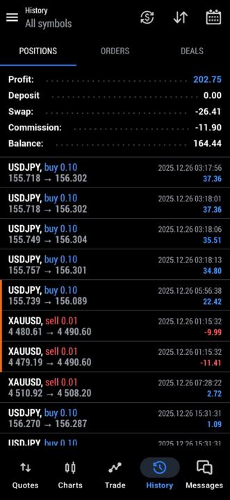 نبرد با احساسات در مارکیت فیک | تجربه یک تریدر