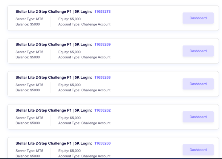 مبارك تريدر هاي برنده باشد 5دانه اكونت خريداري شد