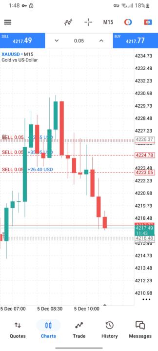 2nd day of 6k challange