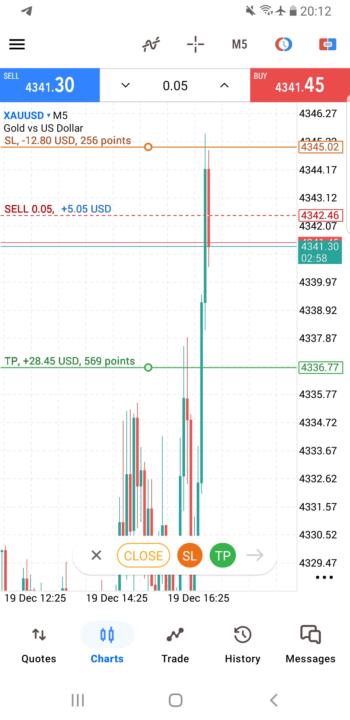 چالش پراپ فاندیدنکست 