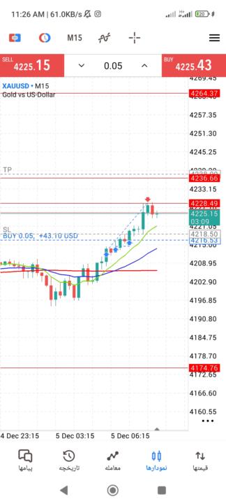 از دو معامله ی که باز کردم یکی تاچ شد
