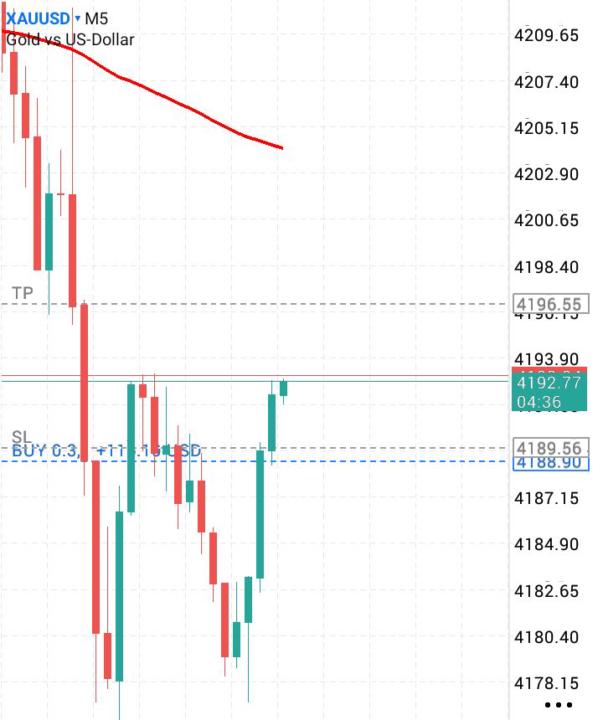 اسکالپ روی طلا