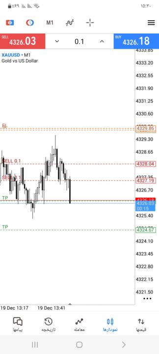 روز ۵ در  ۵ کا 