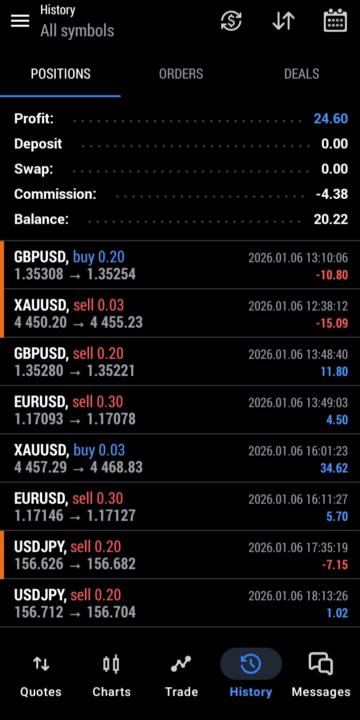 سلام به همه 