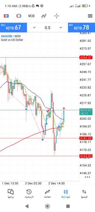 معاملات امروز کامل تارگیت زد