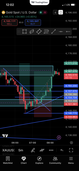 روپز ششم. چالش دوتا پوزیشن لانگ اولی 