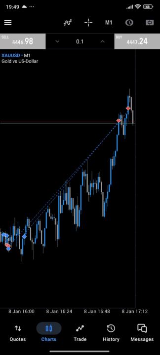 6k demo prop fundednext 