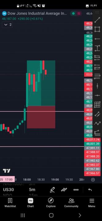 روز ۳ چالش ۶کا