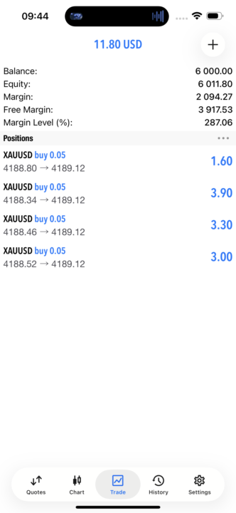 اولین ترید اکانت دیمو