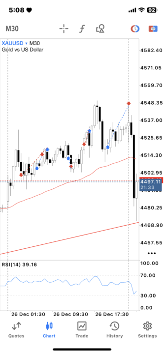 معاملاتی روز جمعه 