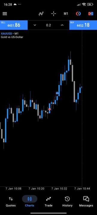 6k demo prop fundednext 