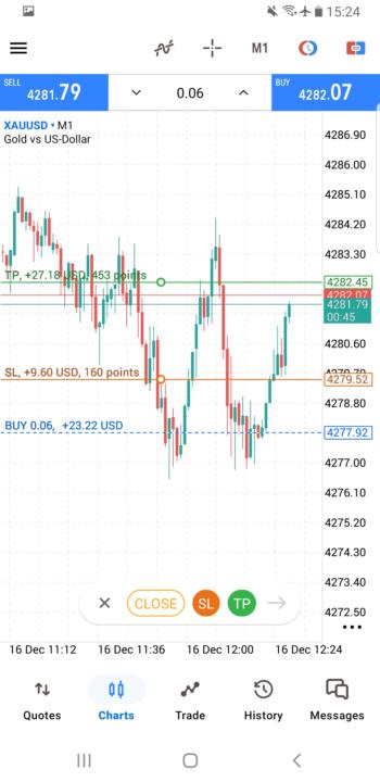 روز٨چالش پراپ فاندیدنکست 6کا