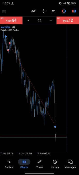 6k demo prop fundednext 