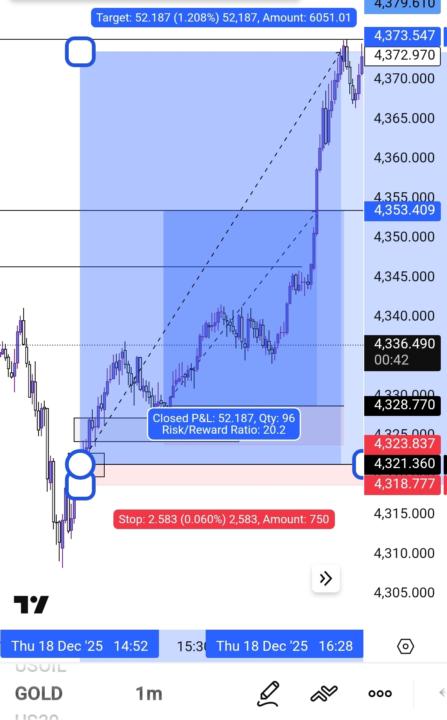 چالش اکانت پراپ شماره کمنت۴۰