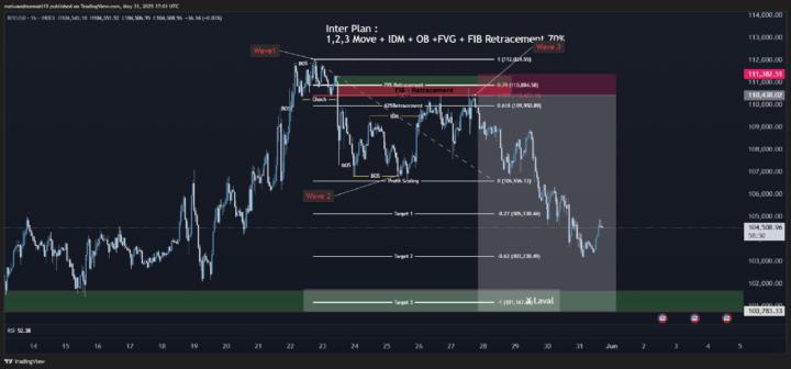 BTC Trade Explanation (RSI Strategy)