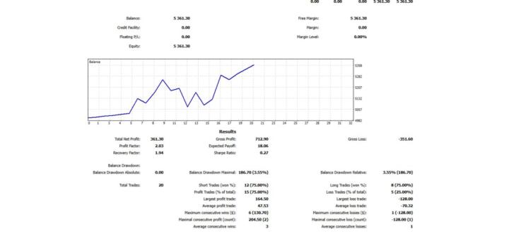برنده 5000پراپ علي نوري🎉🎉🦅