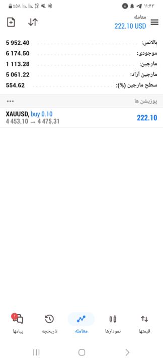 چالش پراپ روز اول اکونت ۶ هزار دالری