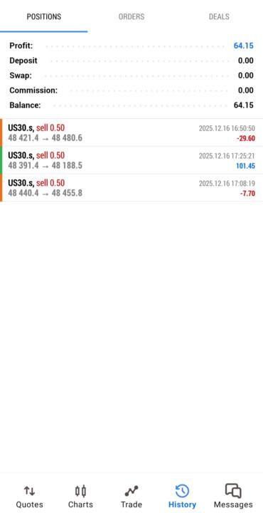 چالش اکانت دیمو 5 هزاری 