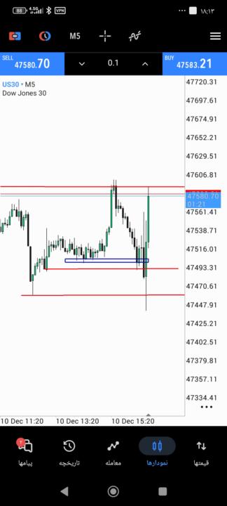 روز سوم چالش 6کا 