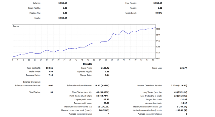 خطاء فقط زياد تريد كرده شما راي بدهيد