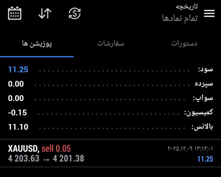  روز دوم چالش پراپ دیمو اکونت 