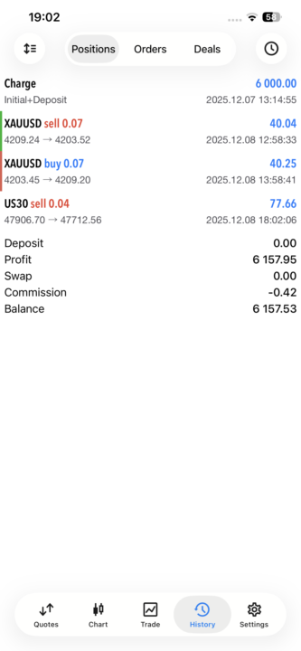 سه معامله امروز اکانت ۵ کا 