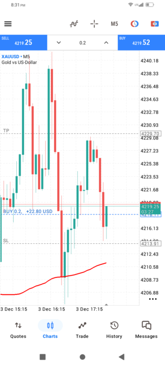 ترید روی طلا