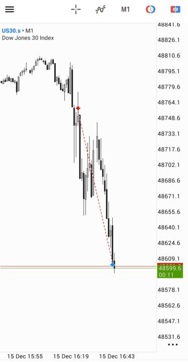 چالش دباره اکانت 5هزاری دیمو 
