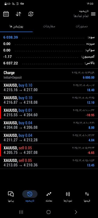 اولین معامله ۶ کا فانددنیسکت