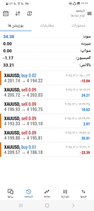 چالش ۶ کا فانددنیسکت 