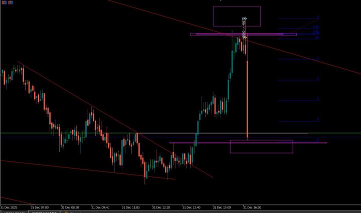 روز دوم حساب 5کا دمو
