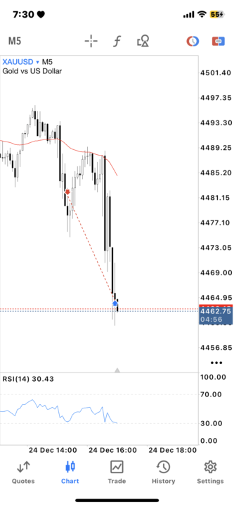 معاملات آتی 
